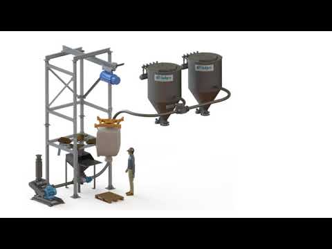 Pneumatic Conveying System | Vacuum Conveying System | Pneumatic Conveyor -Indpro Engineering System
