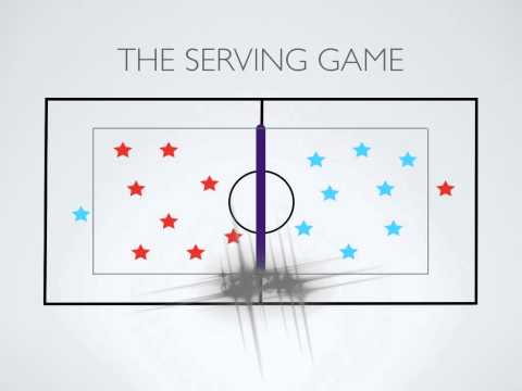 Physical Education Games - The Serving Game (Volleyball)