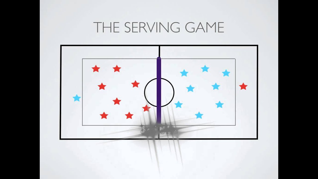 Physical Education Games - The Serving Game (Volleyball)