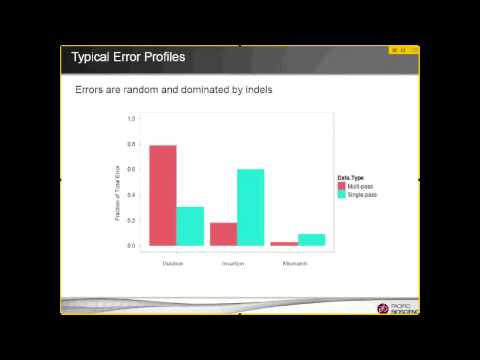 Next Generation Sequencing (5 of 6)