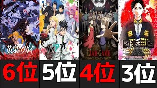 【2026年春アニメ】最終ランキングTOP13！今期No.1はこの作品だ！