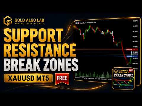 Video Support Resistance Break Zones