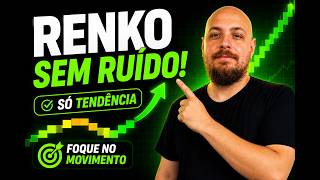 Renko Charts Explained — Full Breakdown & Transcript