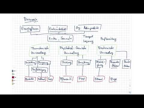 Energietechnik. 12 Bioenergie. 12.1 Einführung in die Bioenergie