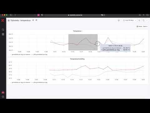 VIDEO 3 - Welcome to your Enerjettic dashboard