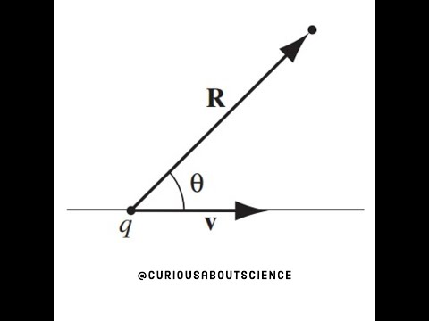 Problem 10.16 - Point Charges, Liénard-Wiechert Potentials: Introduction to Electrodynamics