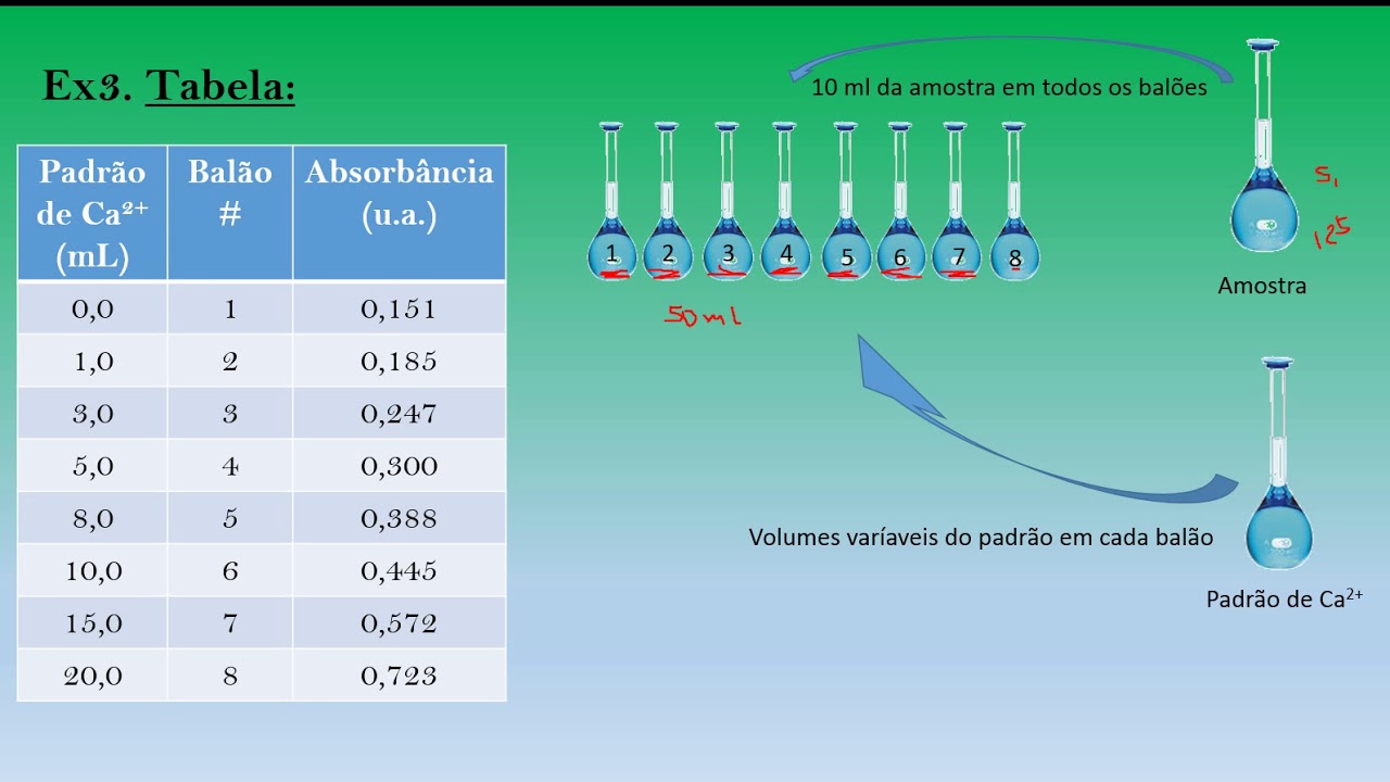 Exemplo do método da adição padrão