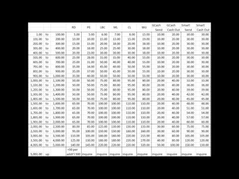 download lagu mp3 mp4 Cebuana Rates 2017, download lagu Cebuana Rates 2017 gratis, unduh video klip Cebuana Rates 2017