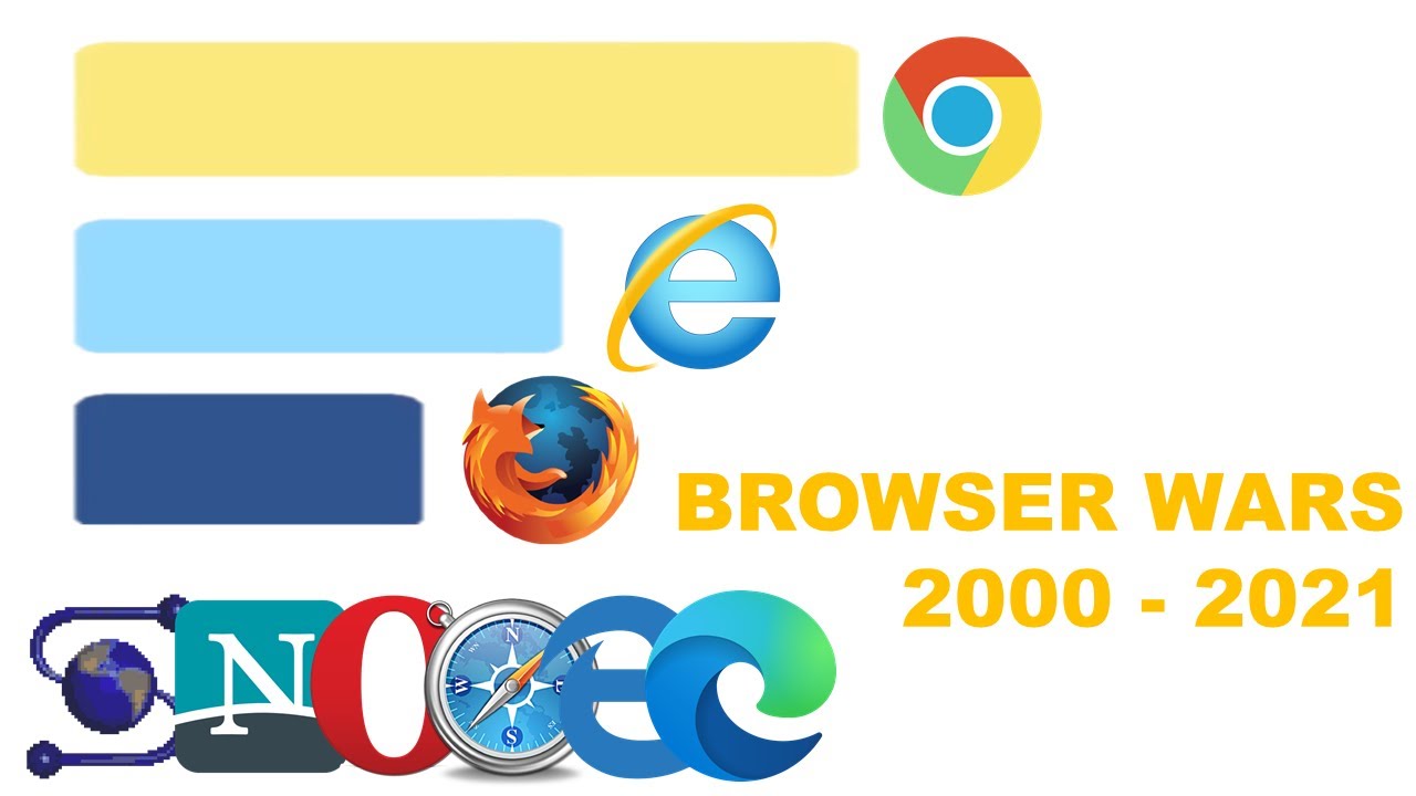 Desktop Browser Market Share (2000 - 2021) #Shorts - YouTube