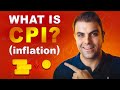 What is CPI (Consumer Price Index) Inflation Data? | Economic Data Explained