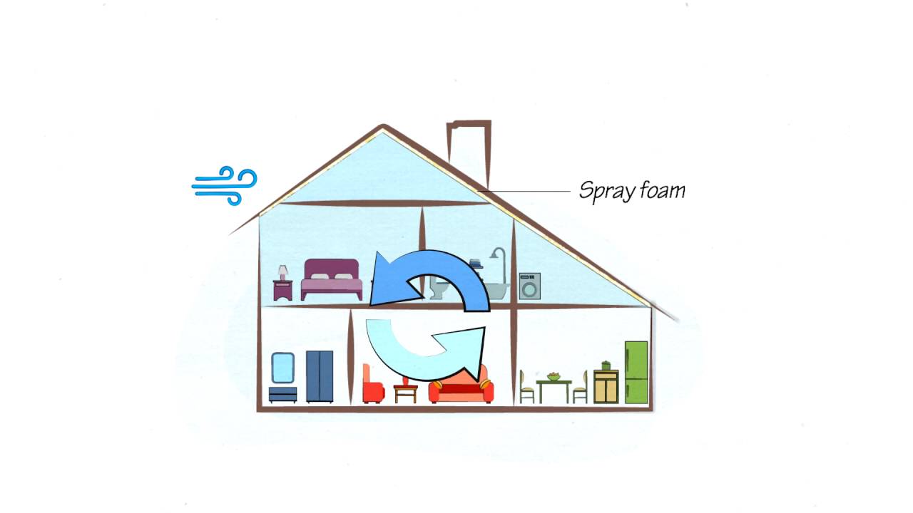 Energy Efficiency Code Requirements for Homes or Buildings