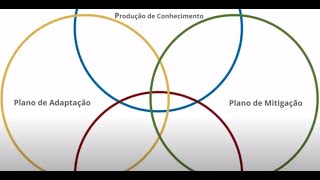 Vídeo tutorial do Guia para Governança Climática Local