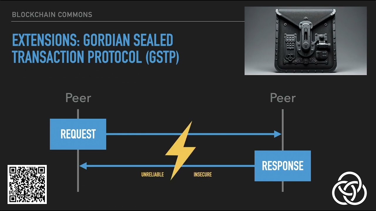 Gordian Envelope, Elision, and Controller Documents