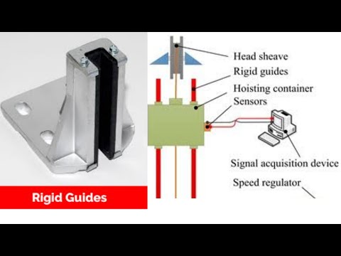 RIGID GUIDE / Gude Rail( at the place of guide rope ) ,CATCHES or SAFTY DOG , Newly opend shaft