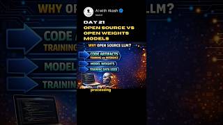 Open source LLM vs Open weights LLM #aiwithakash #genai #aiintamil
