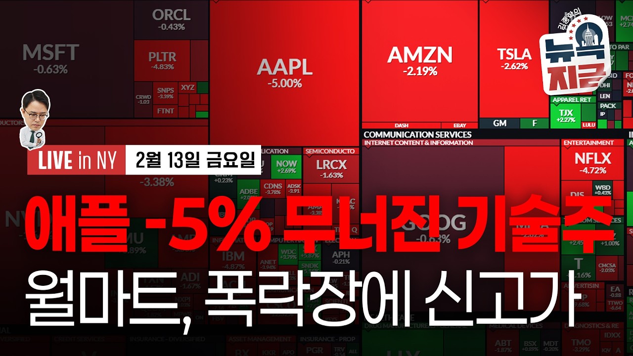 [김종학의 뉴욕, 지금-2월13일] CPI 월가 전망은 | 미국-러시아 경제협력 제안 메모 유출 | 종목(맥…