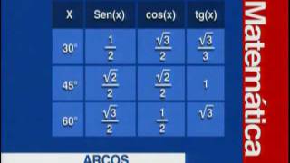 C 10 - Adição e Subtração de Arcos - Matemática - Vestibulando Digital