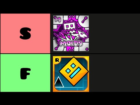 Ranking EVERY Geometry Dash YouTuber!