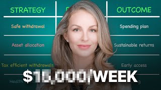 I'm 57 With $5M Saved. Can I Retire Now & Spend $15k/Month?