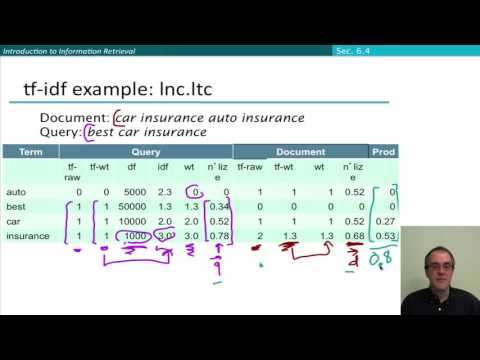 8 7 Calculating TF IDF Cosine Scores 12 47