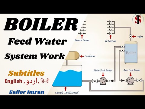 How Boiler Feed Water System Work | Boiler Feed Water Cycle