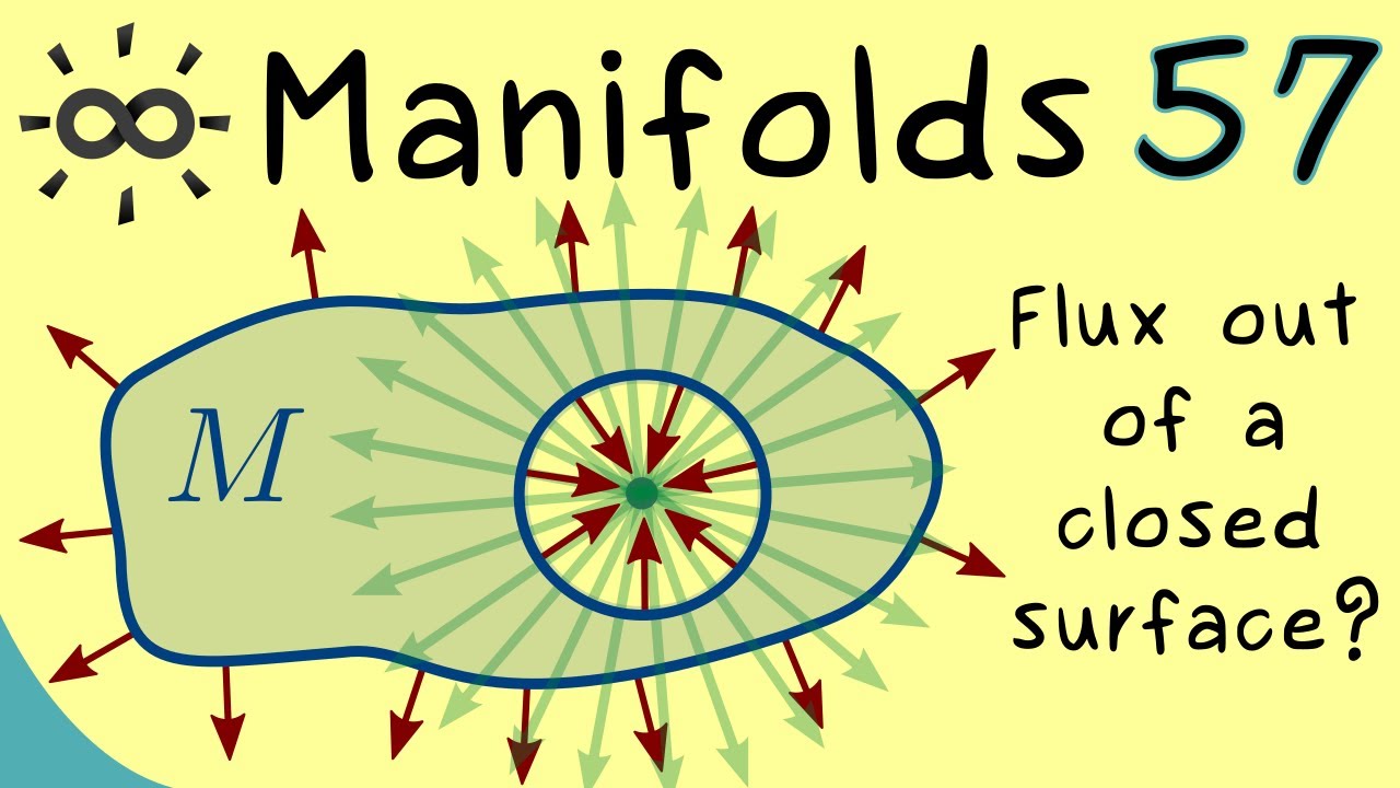Manifolds 57 | Example of Gauss's Integral Theorem