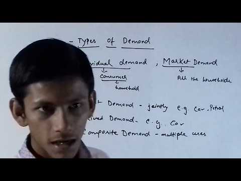 TYPES OF  DEMAND  ?BY ADITYA  SIR Video