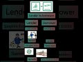 Lender Vs Borrower Bba