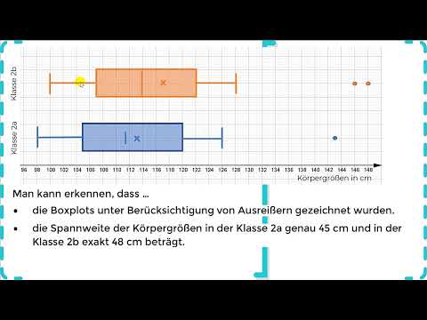 Boxplots analysieren & vergleichen | Quantile & Boxplots | Übung 6