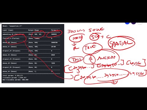 NLP -Text Analysis-Fully Connected Neural Network