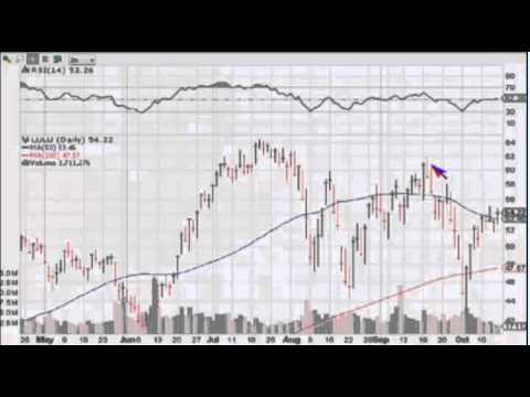 Oct 14 Daily Stock Market Recap by TFNN - 2011