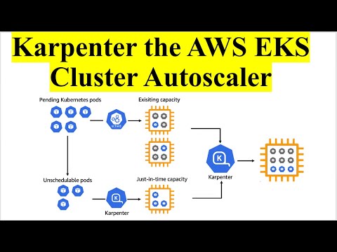 AWS EKS Cluster Autoscaling Using Karpenter |  Kubernetes Cluster Autoscaling Using Karpenter |  SRE