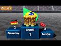 FIFA World Cup Winners 1930 2026