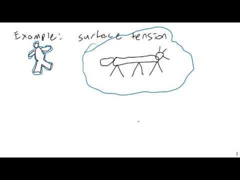 Introduction to Similitude - Fluid Mechancis