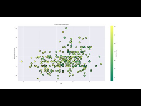 Python Matplotlib Tutorial Part4 How To Create Scatter Plot With Fake Data Real Time Csv Data