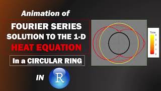 Animation of Fourier Series Solution to Heat Equation in a Thin Circular Ring | R / RStudio