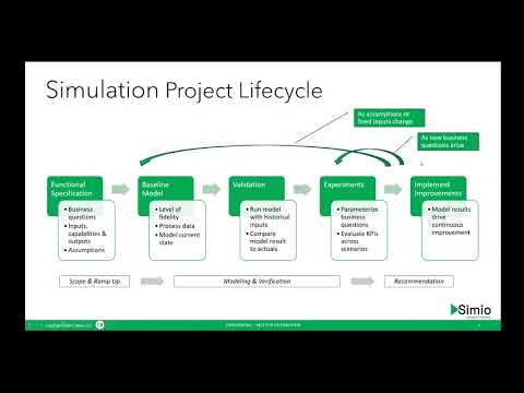 Building Blocks of Simio Modeling - Part 1