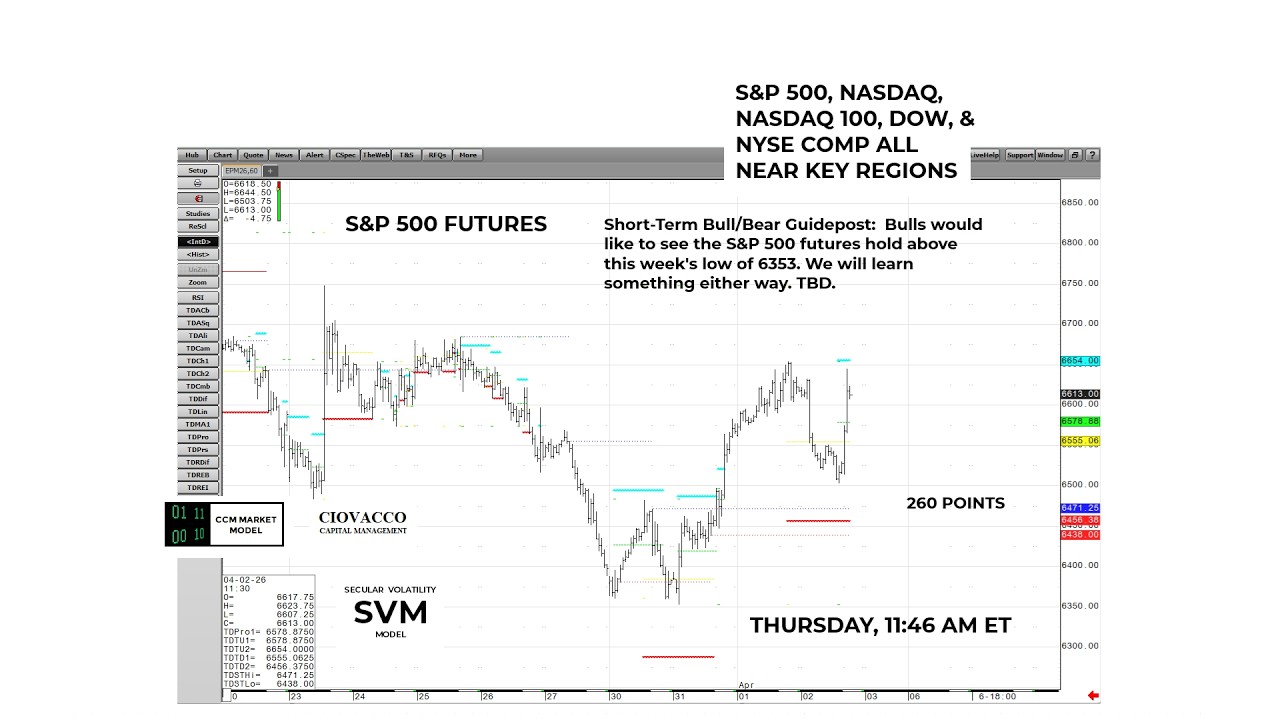 War: Have Stocks Started To Form A Sustainable Low?