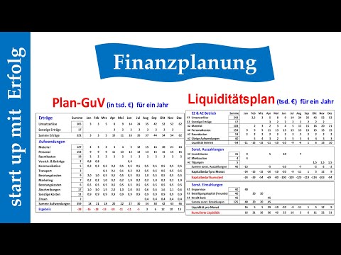 Finanzplanung für start ups, einfach aber professionell erstellen!