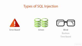 Types of SQL Injection (Part 15)