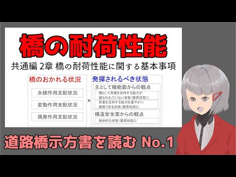 ユーレ橋のリスト - 定義