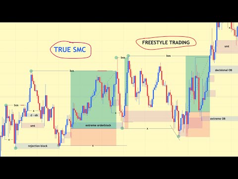 Freestyle Trading EUR/USD on M3 — True SMC Applied in Real Time
