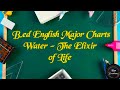 B Ed English Major Charts Water The Elixir Of Life Riya Creations