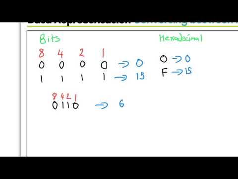 Data Representation - ME - Conversion between - Binary and Hexadecimal