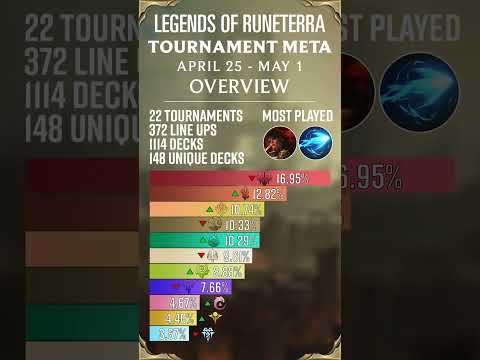 LoR Tournament Meta Overview | April 25 - May 1 | Patch 4.4.0
