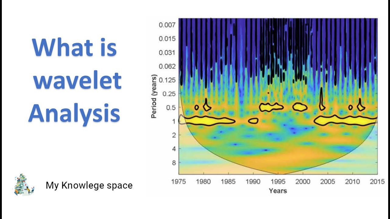 What is wavelet analysis