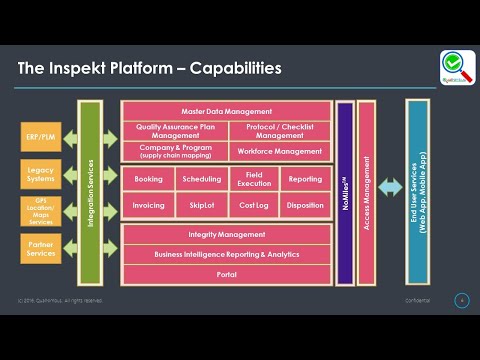 The Inspekt Platform