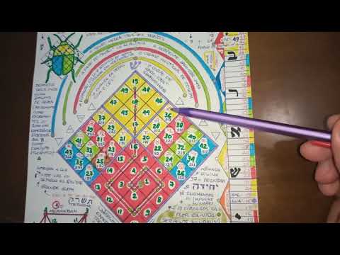 Kepher, a vontade de ser, os 49 fogos de  Fohat  Alvaro Brants