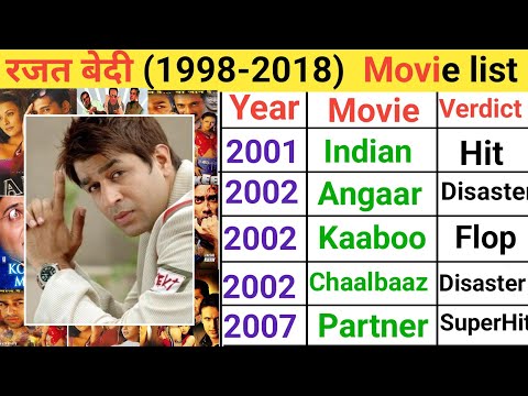 Rajat Bedi all movie list | Rajat bedi hit or flop | Rajat Bedi biography #upcomingbetu