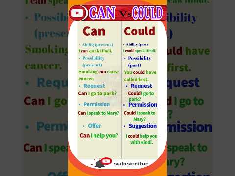 Can Could Modals | Modals | How To Use Modal Verbs | Englishtra | Can Or Could Ka Use